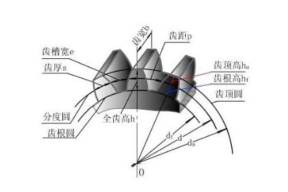 怎樣計算齒輪模數？齒輪模數計算公式